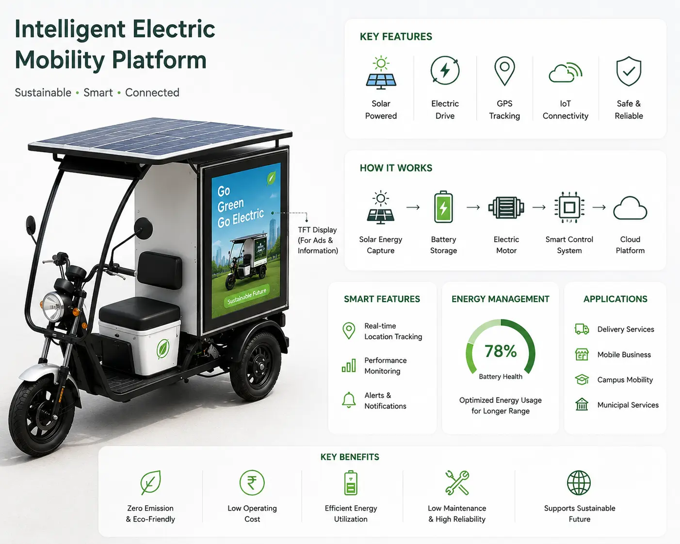 Solar Powered Intelligent Electric Mobility Platform